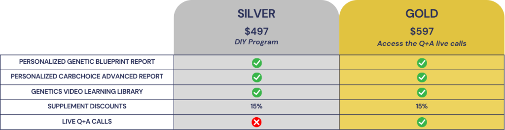 Silver Gold tier pricing comparison chart